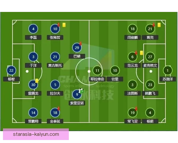 格纳布里助力新战术，球队进攻体系全面升级表现亮眼