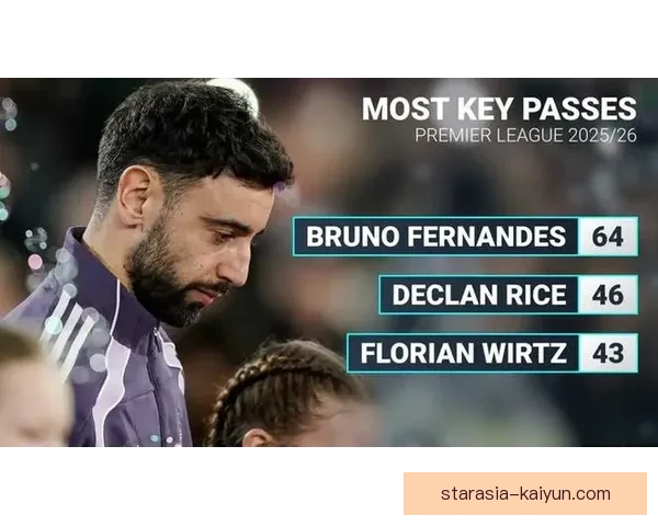 布鲁诺本赛季联赛表现稳健，进攻组织与关键传球持续提升